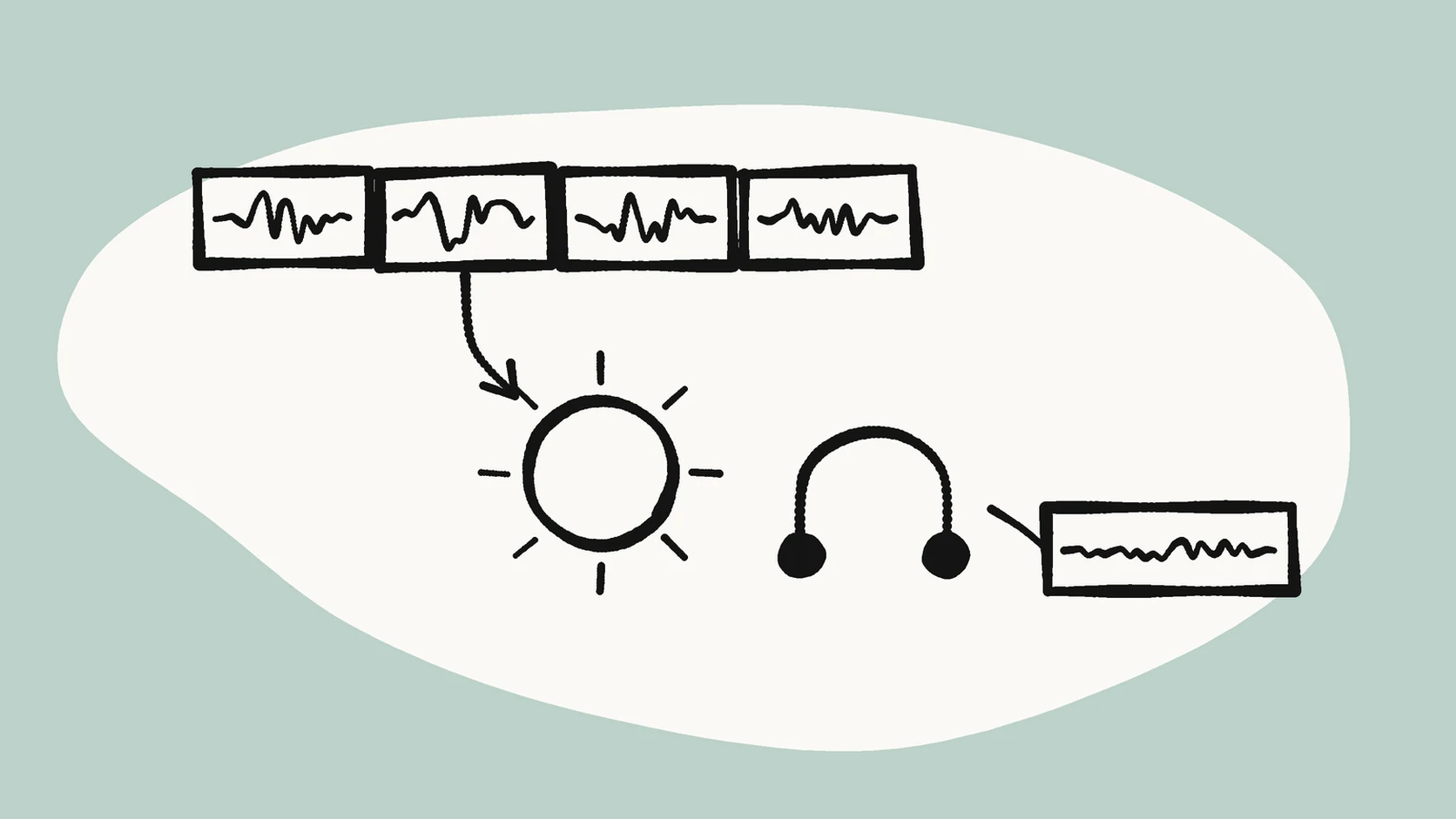 A long recording drawn as four boxed parts, one part dropping into a cleanup circle, a pair of headphones, and one joined file on a cactus-green field.