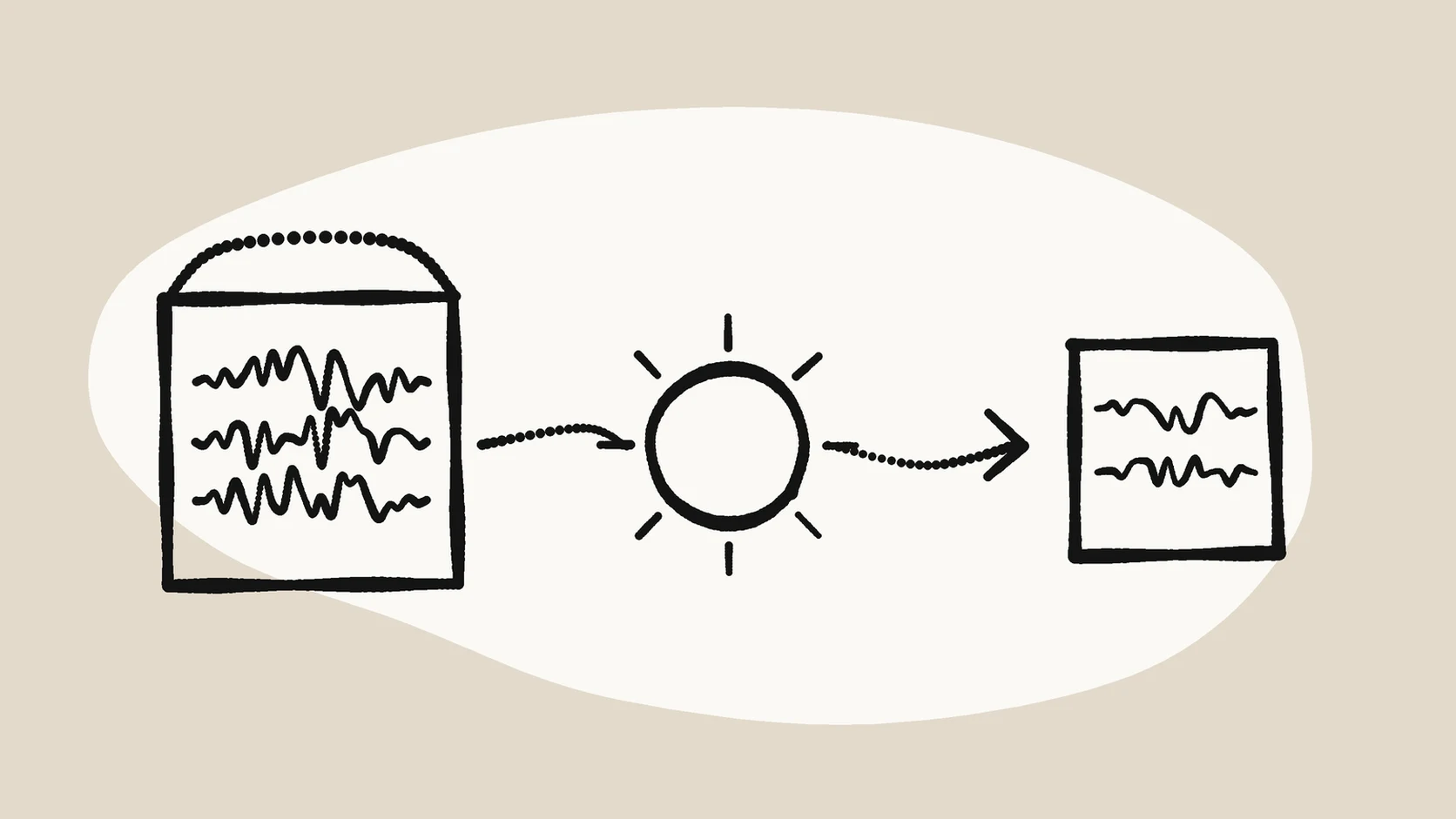 An original recording in a box on the left, a circle with radiating marks for the cleanup step in the middle, and a small shareable file on the right, joined by arrows on a warm oat field.